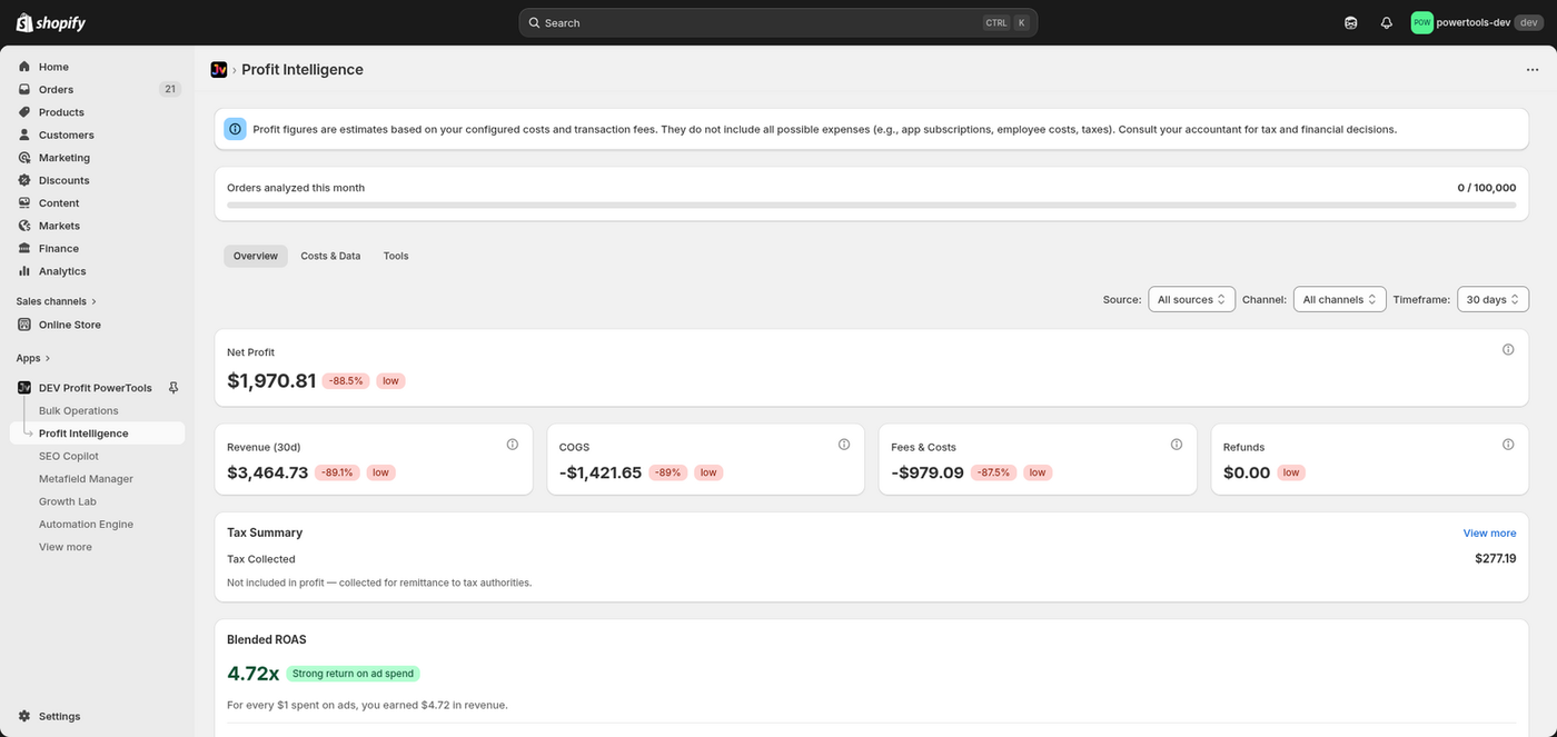 Profit Intelligence inside Shopify admin: net profit $1,970.81 on $3,464.73 revenue after COGS, fees and refunds, with a blended ROAS of 4.72x and a tax summary.
